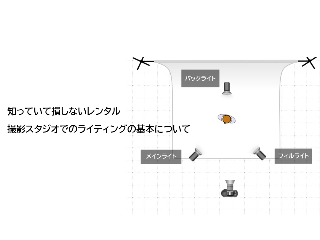 知っていて損しないレンタル撮影スタジオでのライティングの基本
